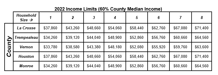 2022 Income Limits Chart