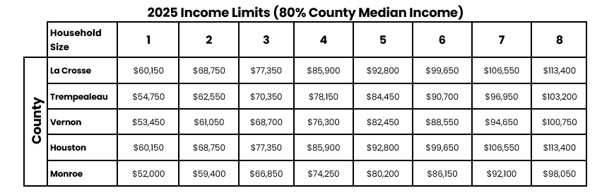 2025 Income Limits Chart