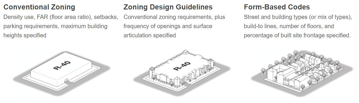Conventional vs form based zoning Conventional vs form based zoning