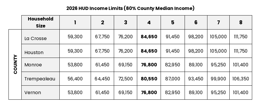 2026 Income Limits Chart